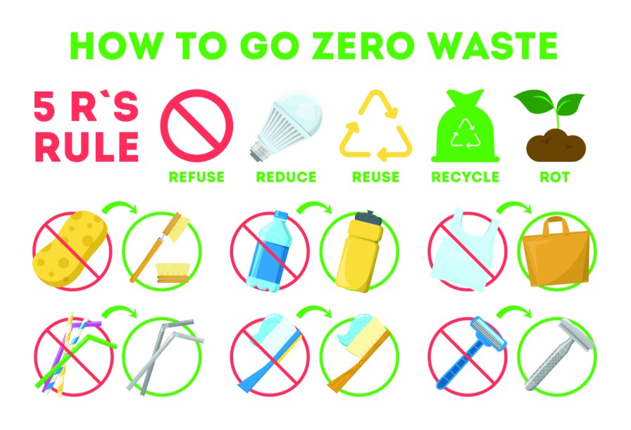 Reuse Rules Lincolnshire Residents May be Fined for Flouting Recycling Rules