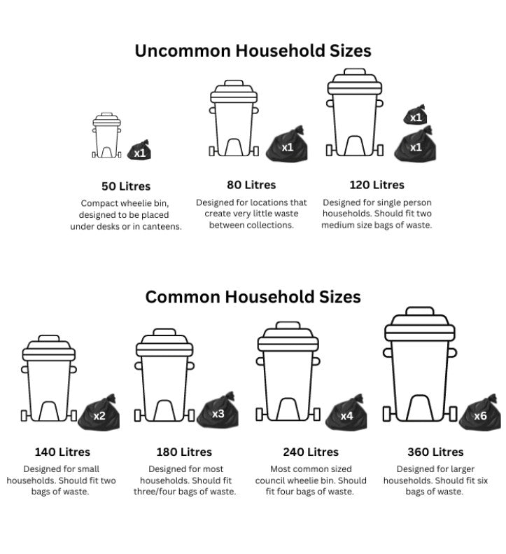 Wheelie Bins Unbeatable Prices & Fast, Free Delivery